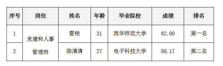 綿太公司黨建和人事崗面試公示