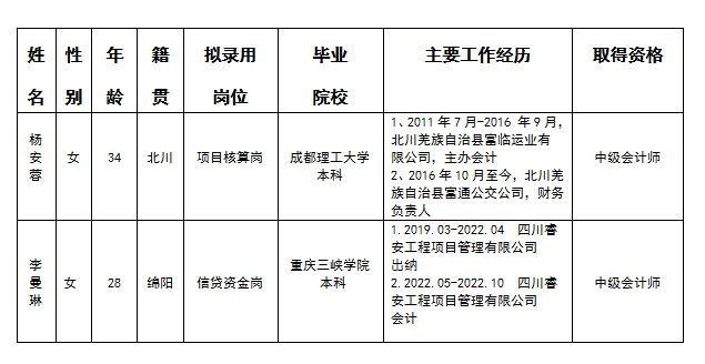 嘉來建工項(xiàng)目核算和信貸資金崗