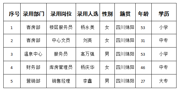 溫泉酒店勤雜工公示