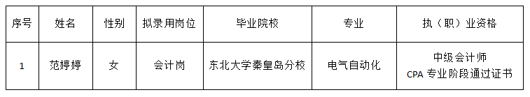 綿太會計(jì)崗擬錄用人選公示