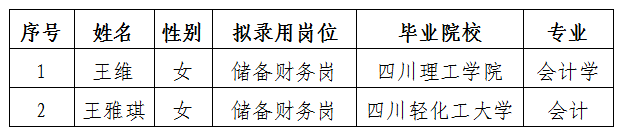 三江醫(yī)投儲備財(cái)務(wù)崗擬錄用人選公示