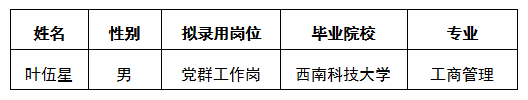 建工黨群工作崗結果公示