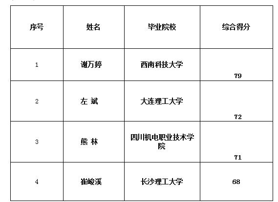 康居公司工程維修部設(shè)備運(yùn)行管理崗面試公示