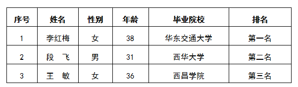 小貸信貸專員