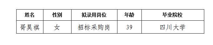 綿投置地招標(biāo)采購崗擬錄用人選公示