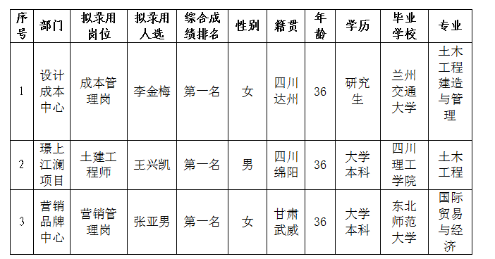 綿投置地