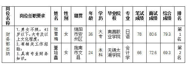 嘉來會務(wù)出納11.22