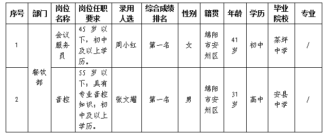 嘉來會務勤雜11.22