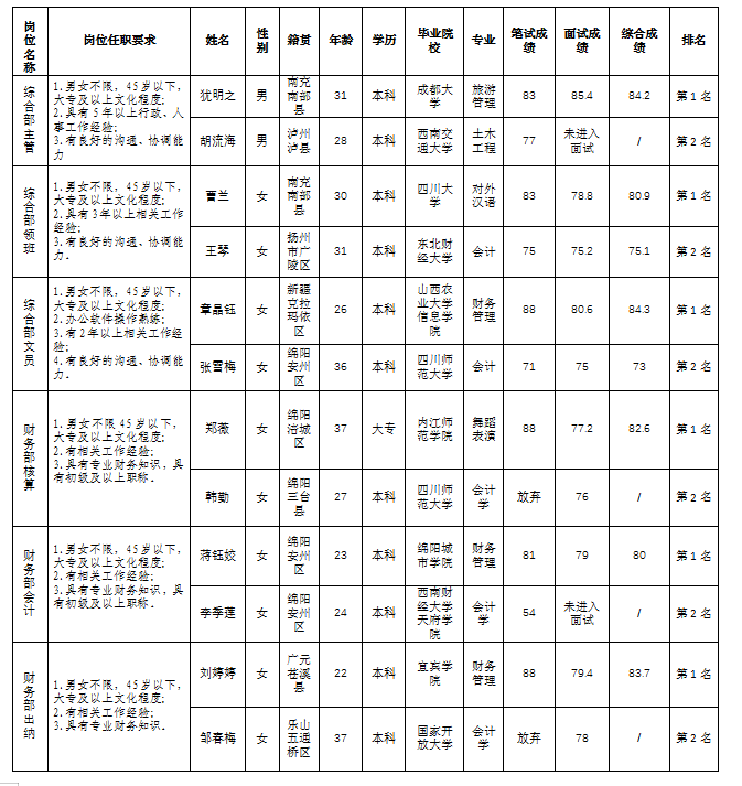 會務11.9綜合