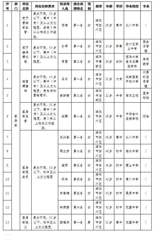 會(huì)務(wù)01更正