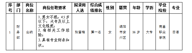 嘉來會(huì)務(wù)出納12.11