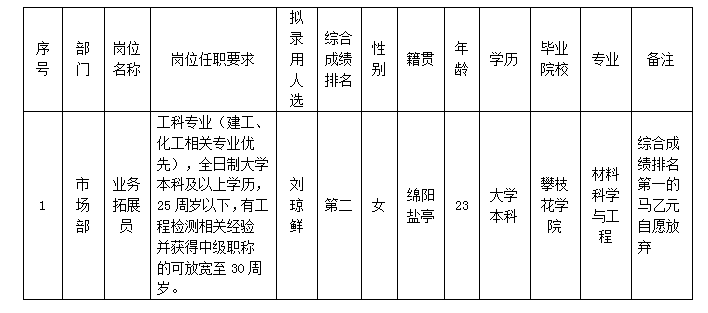 工程檢測(cè)中心12.18