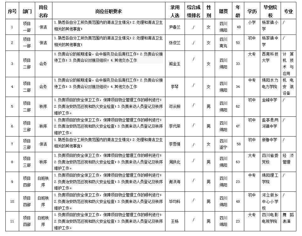 康來更正