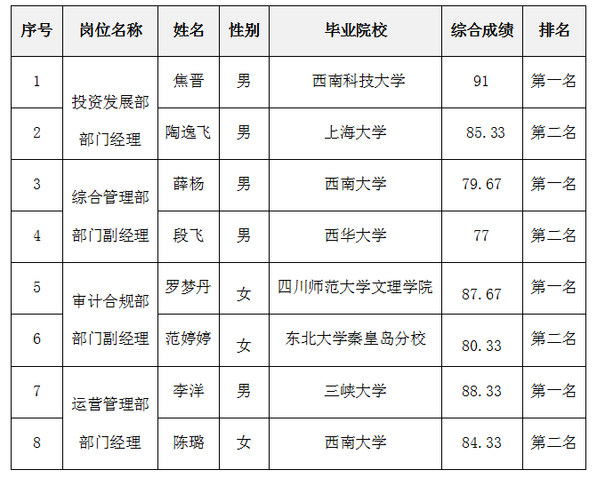 綿太競聘