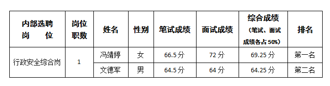 實(shí)驗(yàn)駕校行政安全綜合崗