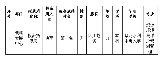 綿投置地-唐軍