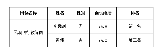 越王樓風洞教練