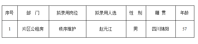 康居公司4月勤雜工公示