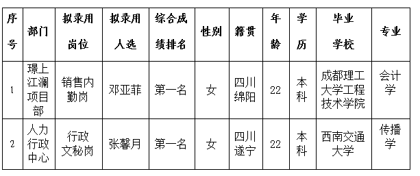 綿投置地內(nèi)勤、文秘6.1