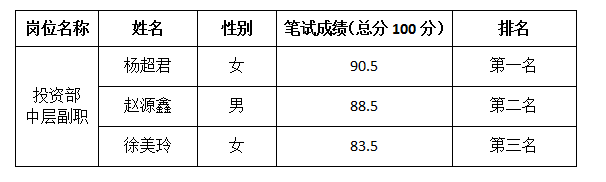 8.31金控