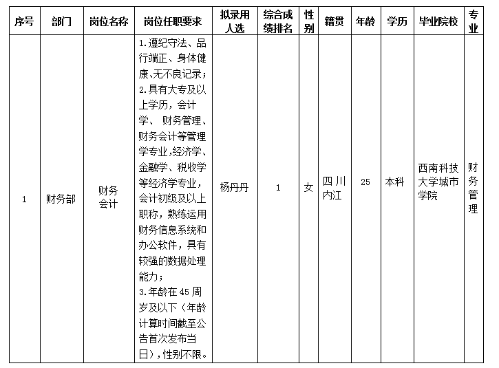 嘉來會(huì)務(wù)會(huì)計(jì)崗