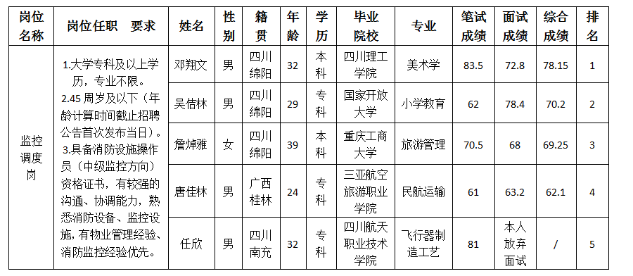 越王樓監(jiān)控調(diào)度