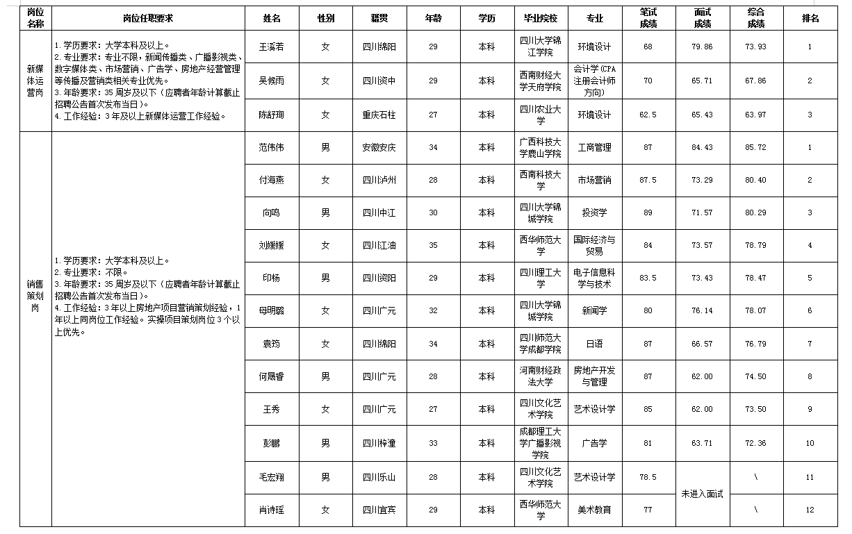 綿投置地11.29