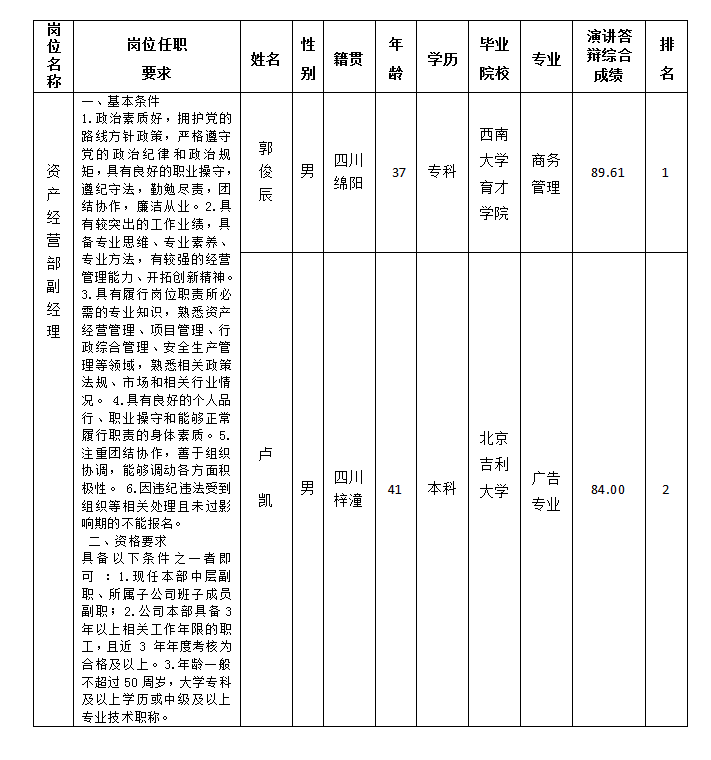 富達(dá)公示1