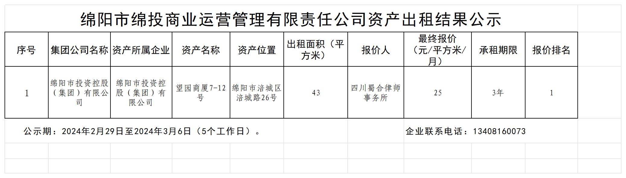 出租結果公示2024.2.29