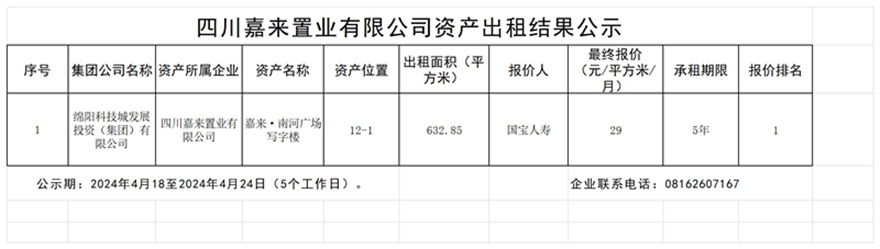 四川嘉來置業(yè)有限公司資產(chǎn)出租結(jié)果公示_結(jié)果公示模板(1)