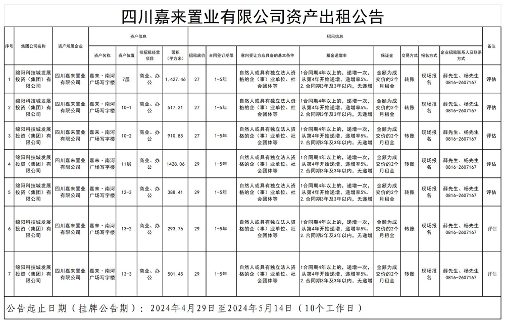 四川嘉來置業(yè)有限公司資產出租公告