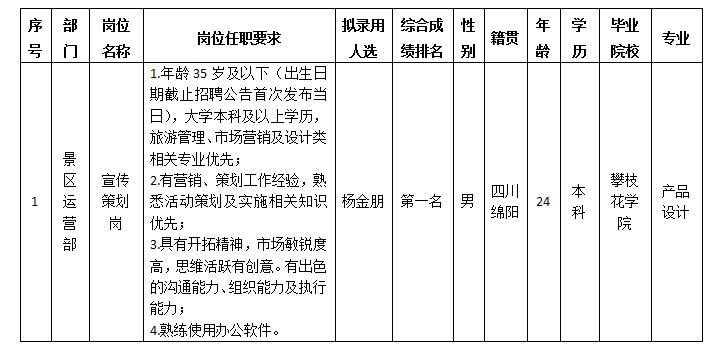 越王樓5.15