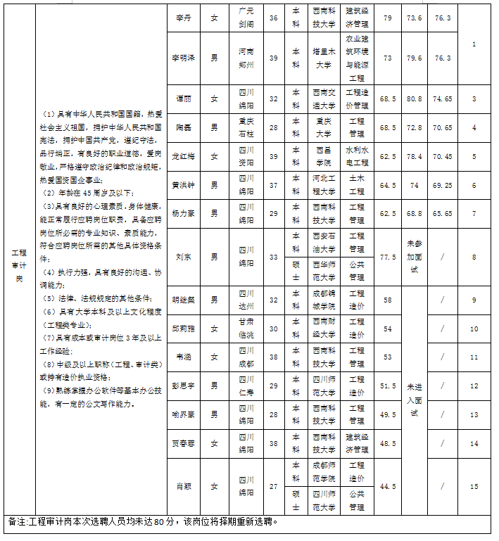 審計(jì)合規(guī)5.6-02