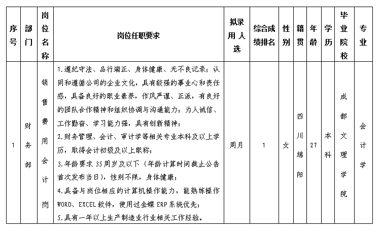 核算會(huì)計(jì)