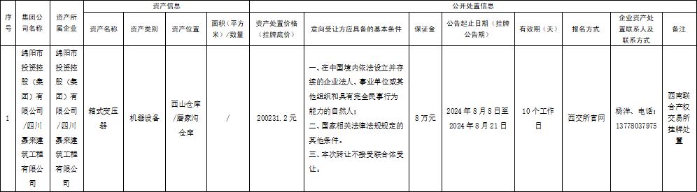 四川嘉來建筑工程有限公司資產(chǎn)處置公告