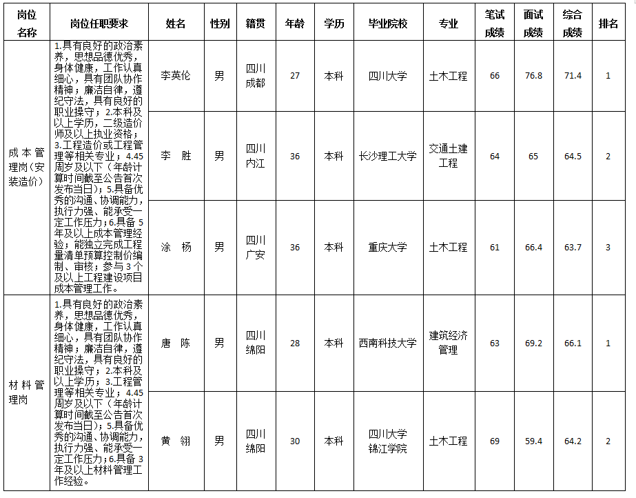 嘉遠9.23